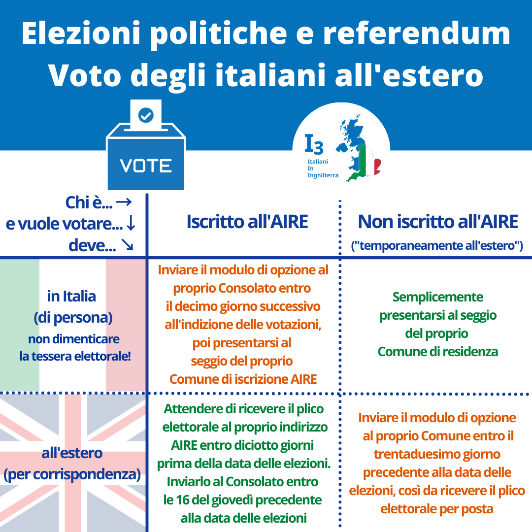 Il voto per gli italiani all'estero 1 Descrizione sintetica delle modalità di voto per gli italiani all'estero