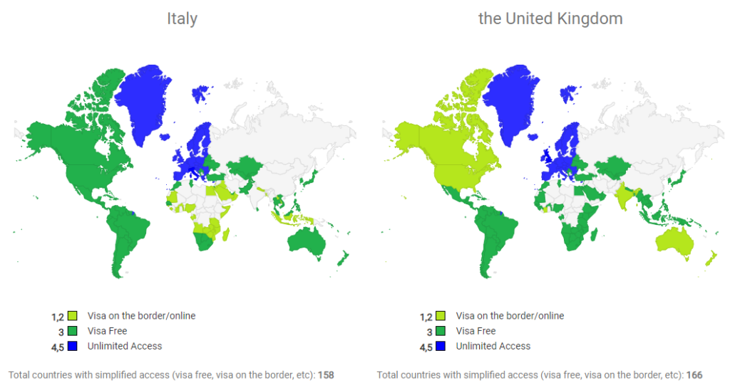 Confronto visivo tra passaporto italiano e britannico